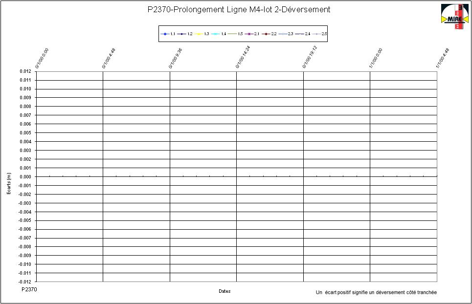 deversement_VG